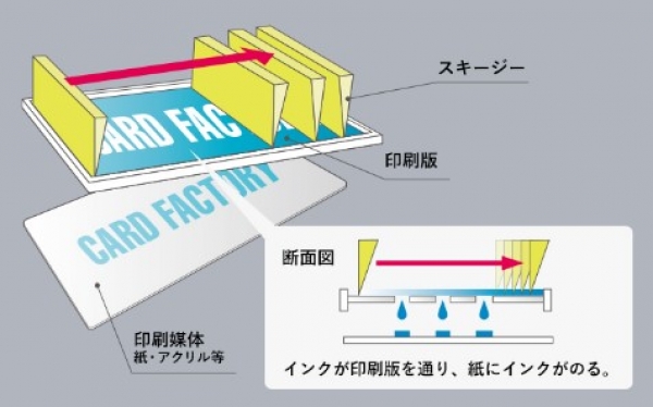 シルク印刷とオフセット印刷—“素材で魅せる”か、“キレイに刷る”か