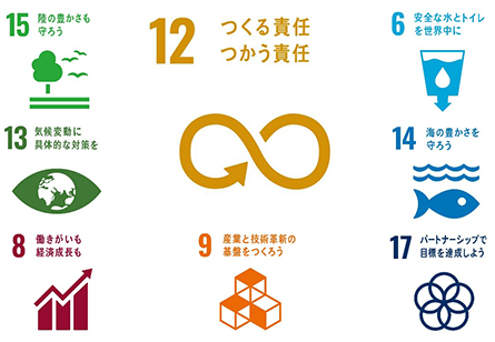 LIMEXとSDGs